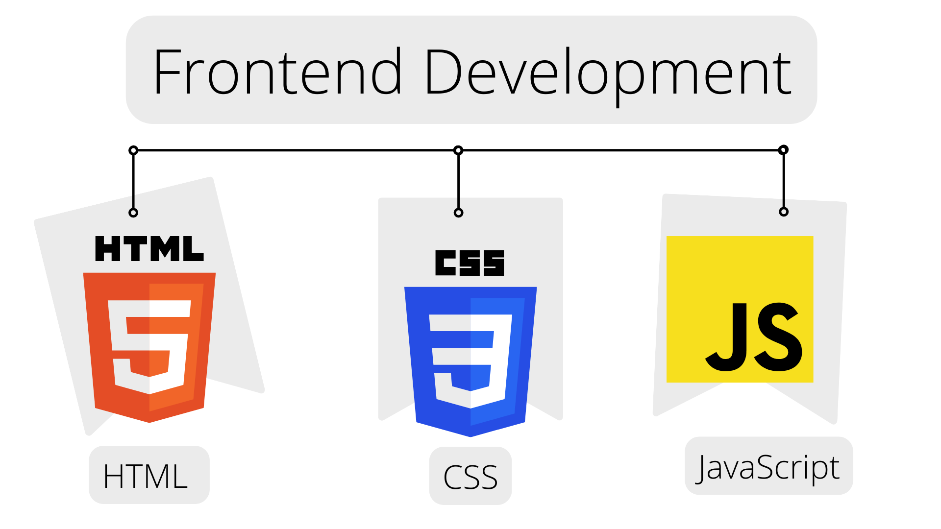 html-css-javascript