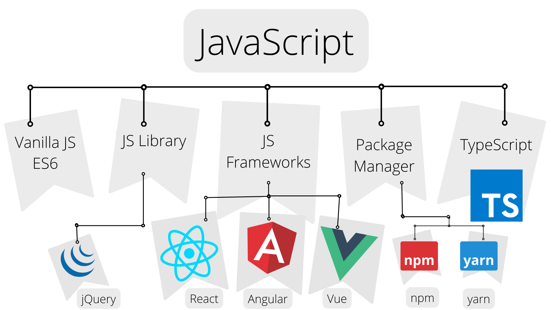 javascript roadmap